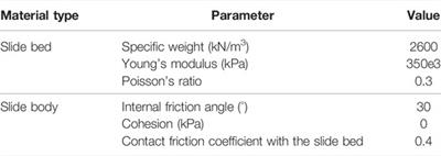 Characterization of the Kinematic Evolution of the Hongshiyan Landslide Using the Material Point Method